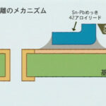 鉛フリーはんだ技術・実践ハンドブック／菅沼克昭 鉛フリーはんだ技術・実践ハンドブック | 菅沼 克昭, 多田 盛